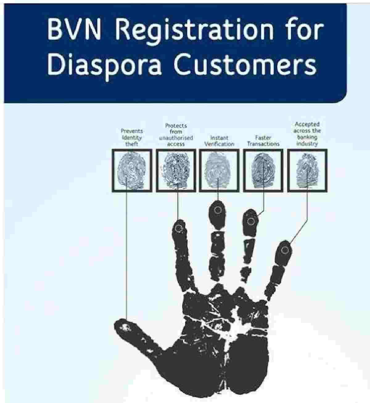 How to register for bvn